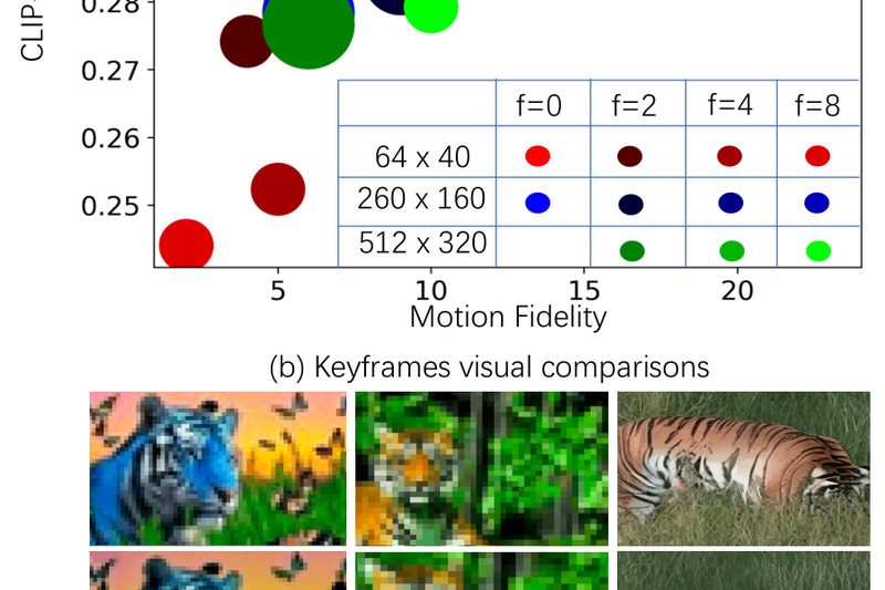 Show-1: High-Quality, Efficient Text-to-Video Generation with Precise Prompt Alignment